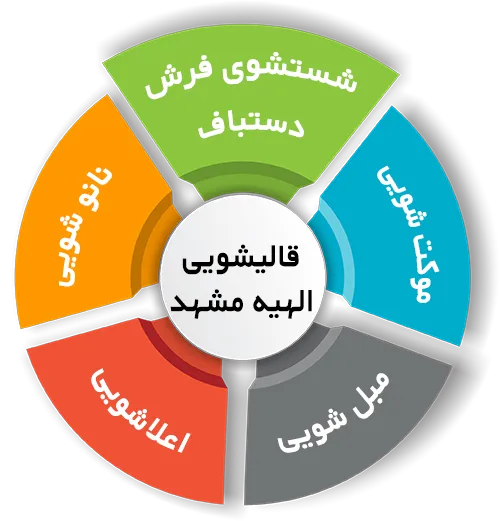 انواع خدمات در قالیشویی الهیه مشهد